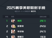 NG体育-包含梅西连续二十场比赛得分超过逆转，篮网挑战极限！的词条